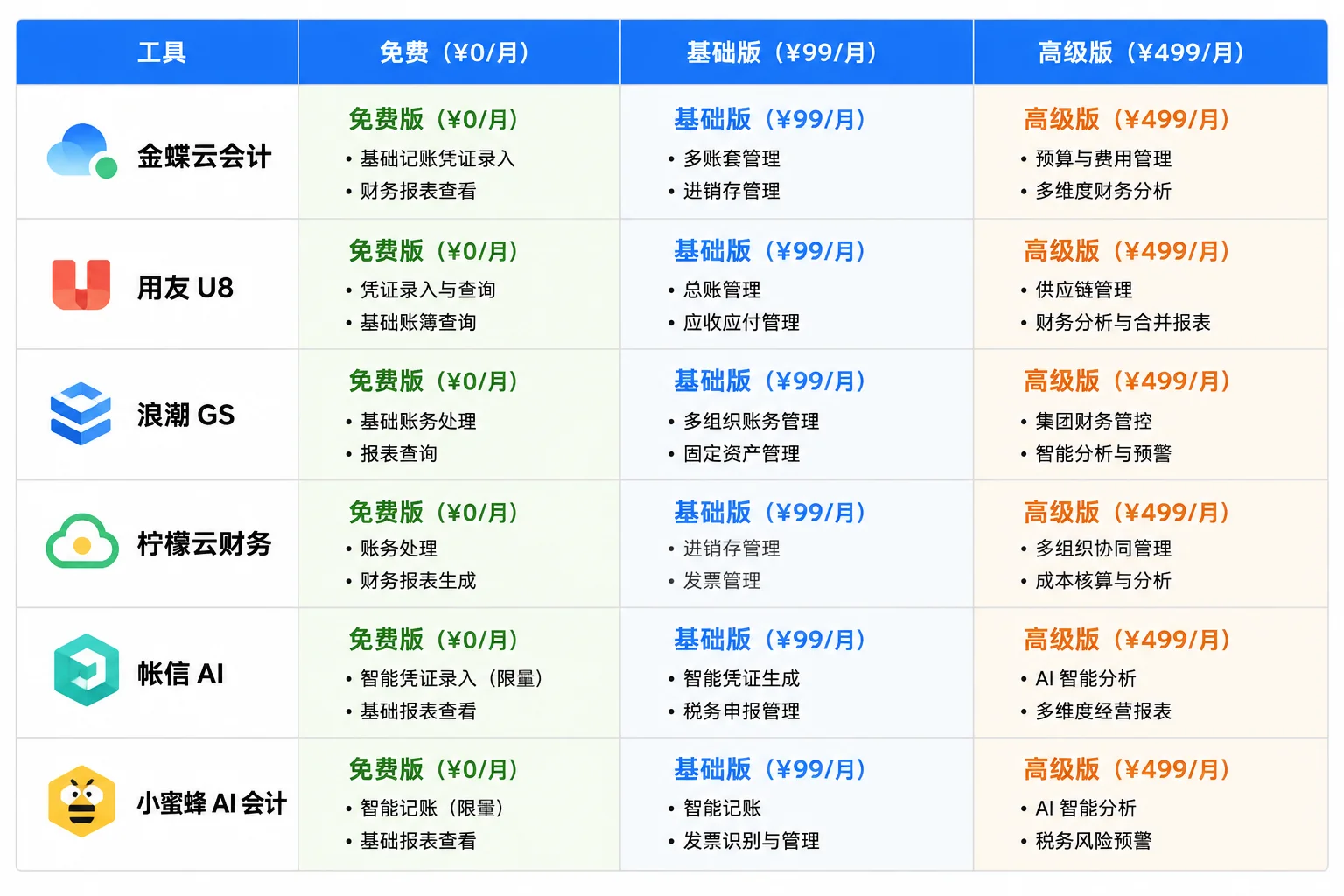 AI会计工具价格档位与企业规模匹配图