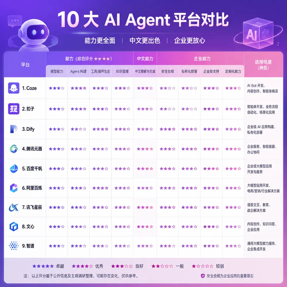 2026年AI智能体平台综合对比图