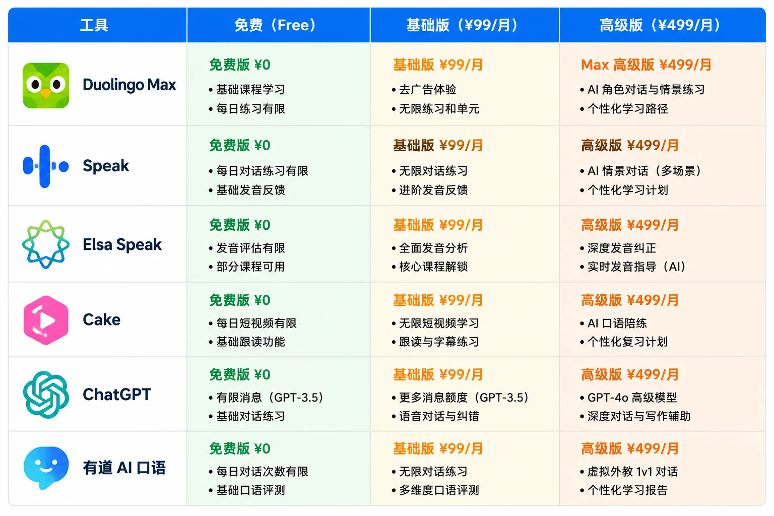 5 款 AI 培训工具对比