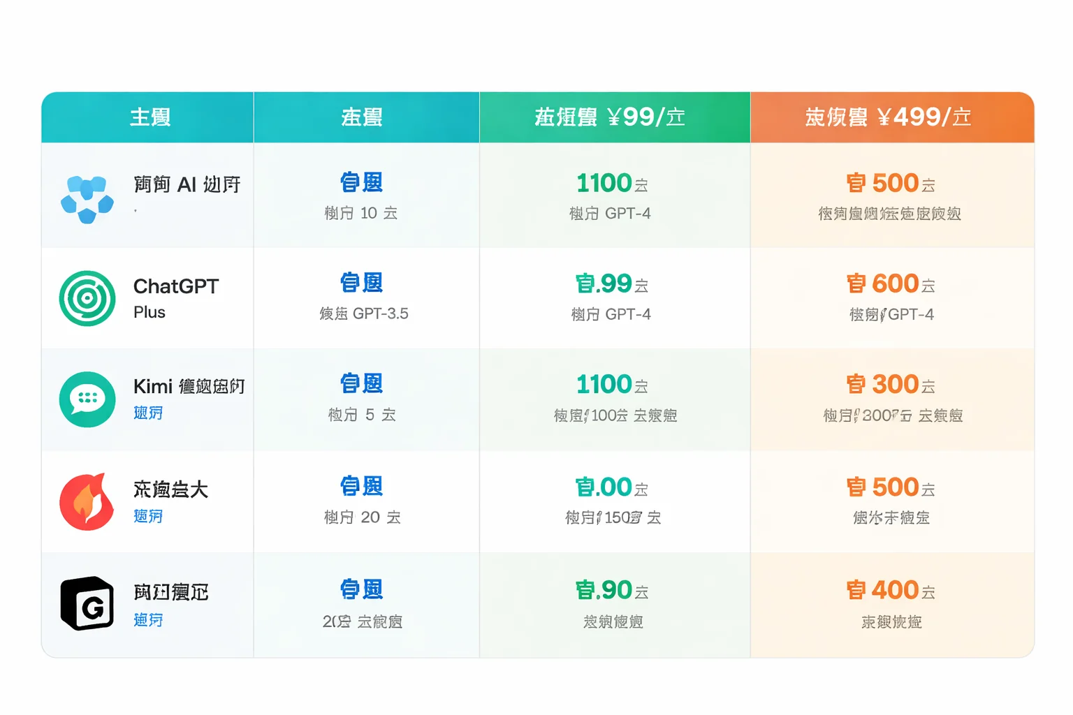 3大网文平台签约攻略与月入对比：起点保底/番茄全勤+分成/七猫流量分成模式对比