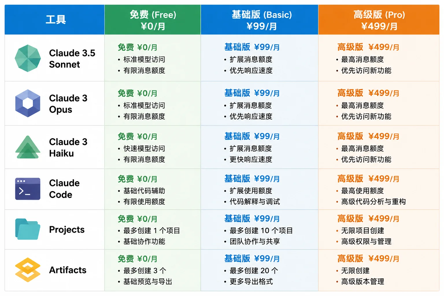 Claude Pro订阅价格图