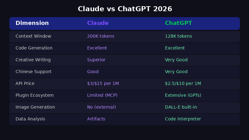 Claude和ChatGPT哪个好？2026年深度对比评测