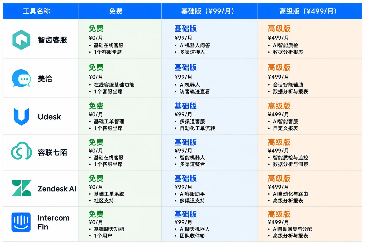 AI客服系统价格对比