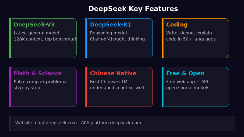 DeepSeek核心功能一览