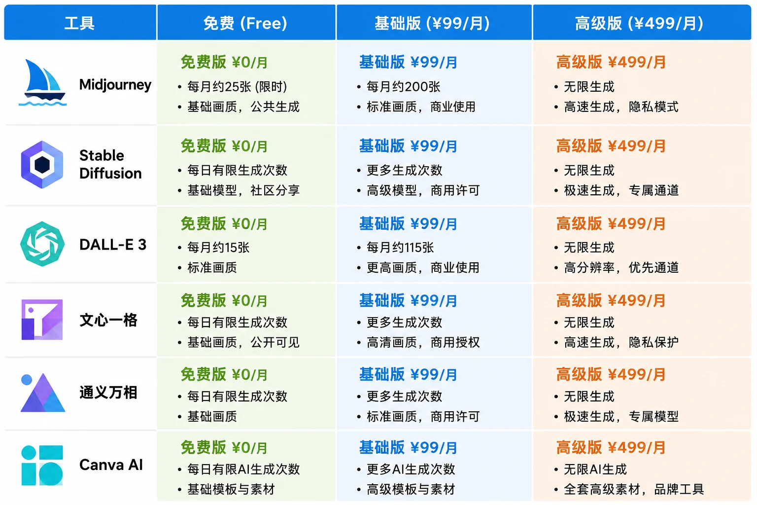 AI设计工具价格表