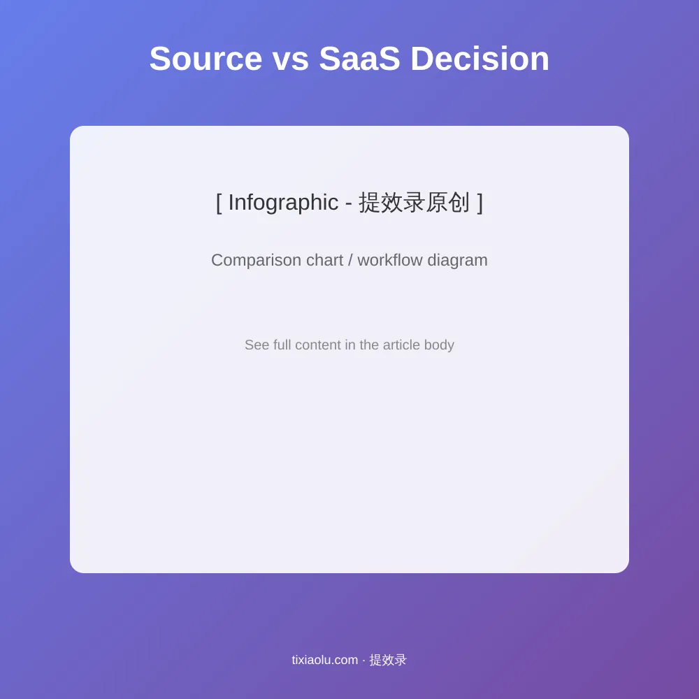 数字人选型决策树：月活规模+预算+技术能力3维度决策流程图