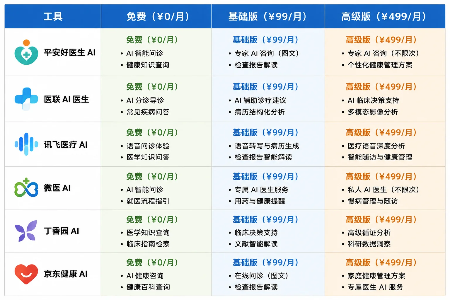 AI 医患沟通系统定价与部署