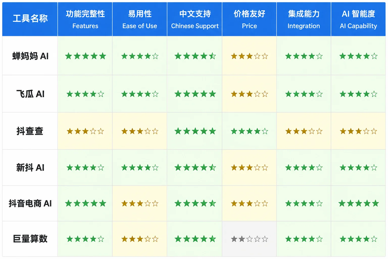 抖音AI带货3种主流模式对比：短视频带货/直播带货/混合带货