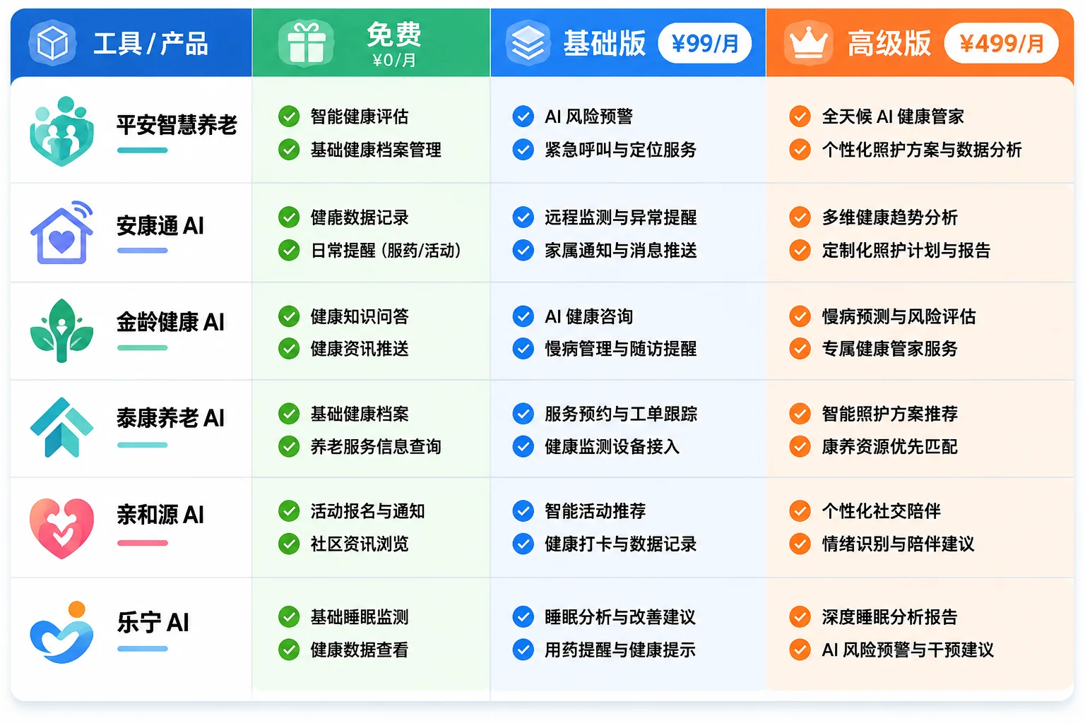 AI养老医疗与定价方案