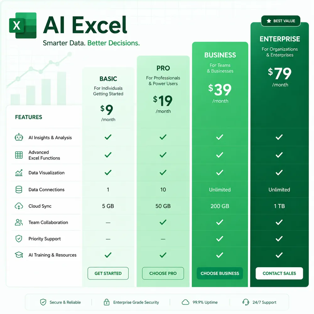 AI Excel工具价格对比图