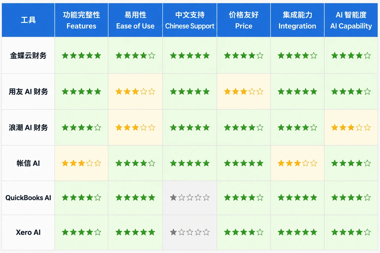 5款AI金融工具对比图