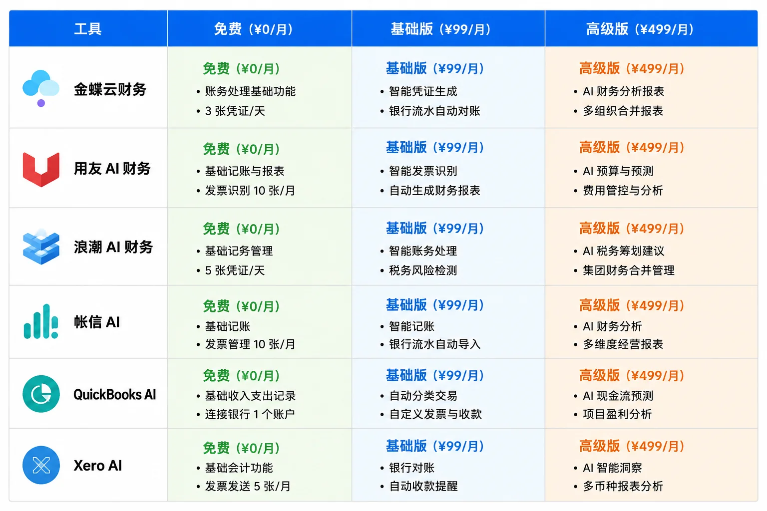 AI金融工具价格对比