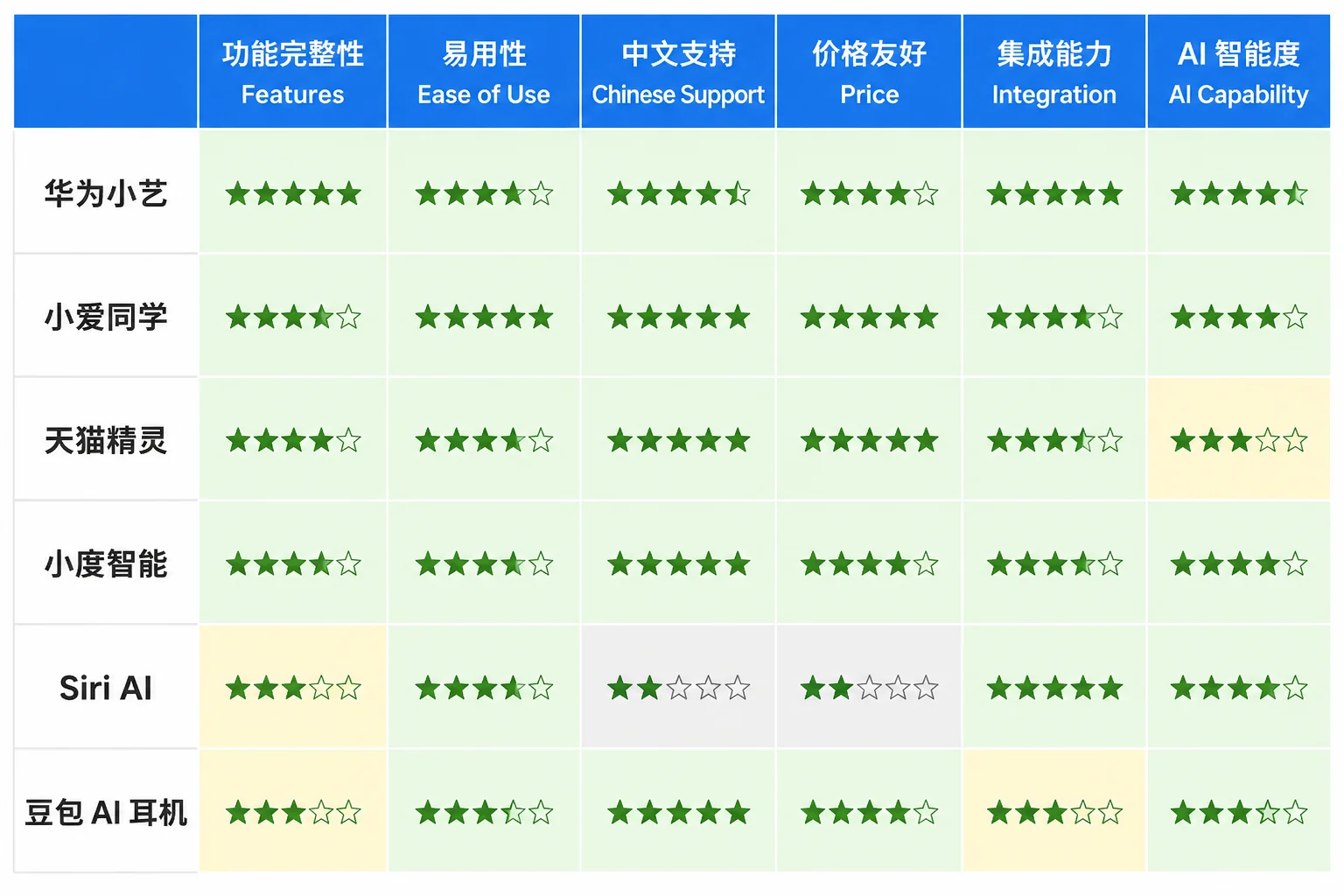 5款AI硬件对比