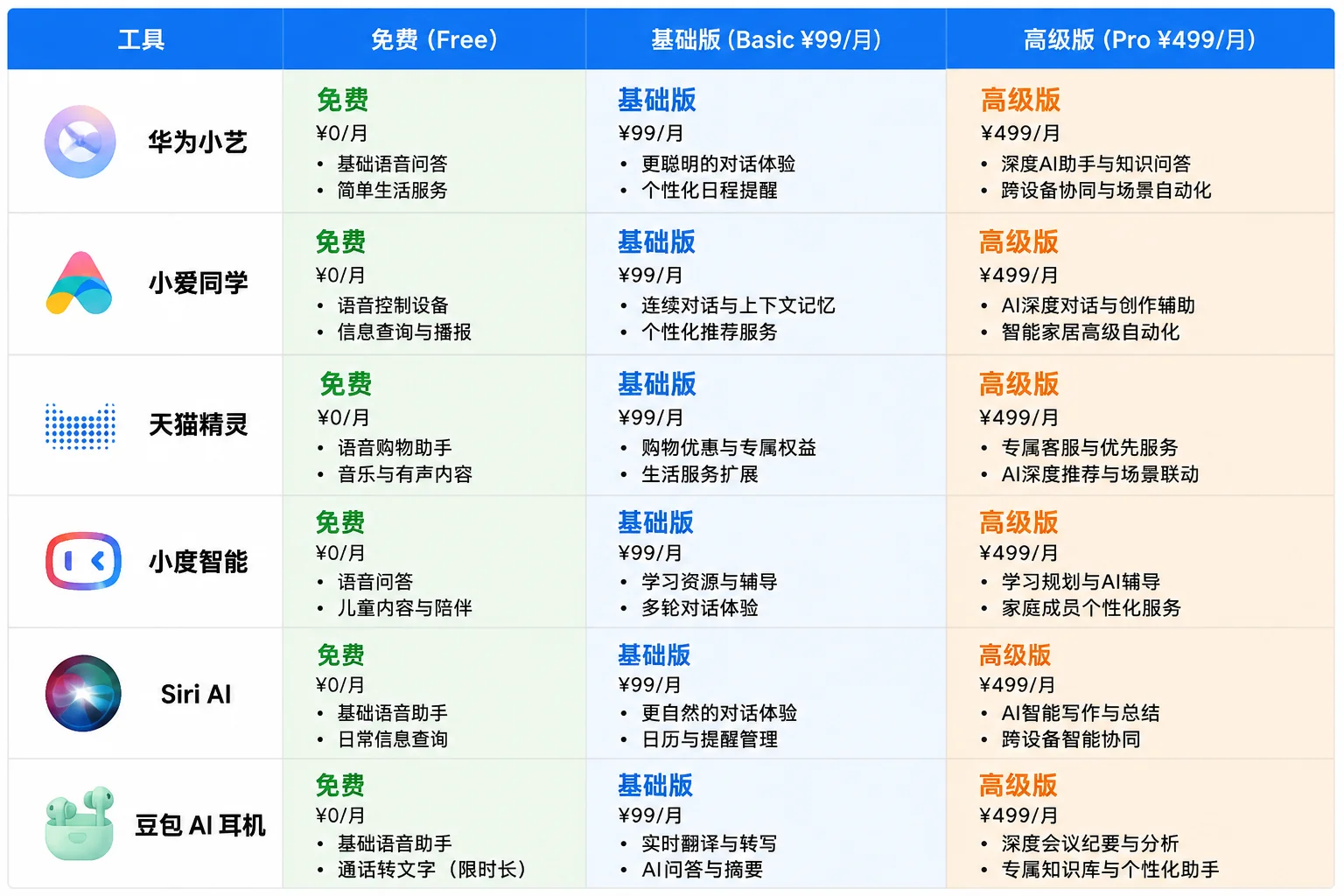 AI硬件价格档位