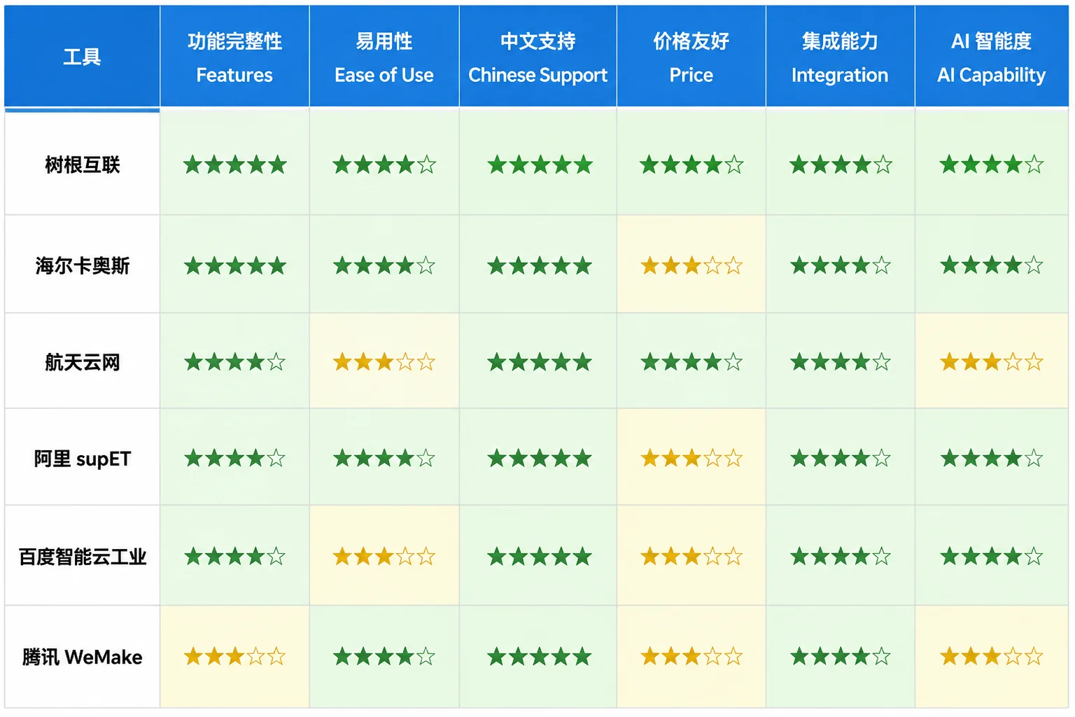 5款AI工业工具功能与价格对比图