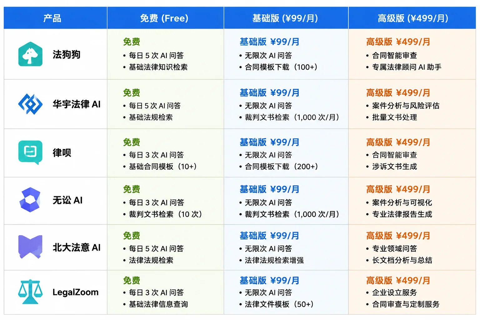 AI律师工具价格对比