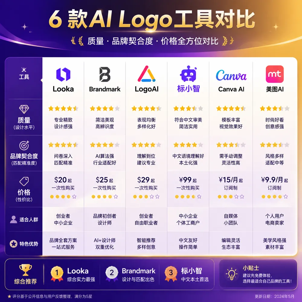 6款AI logo工具对比