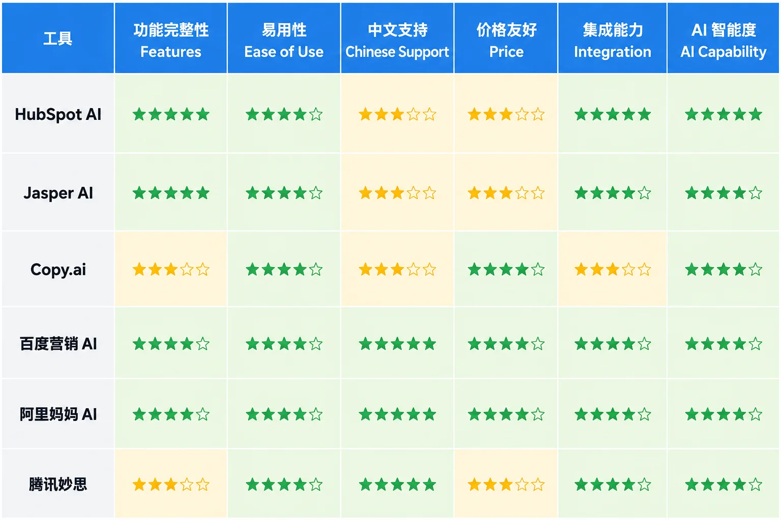 5款工具组合图