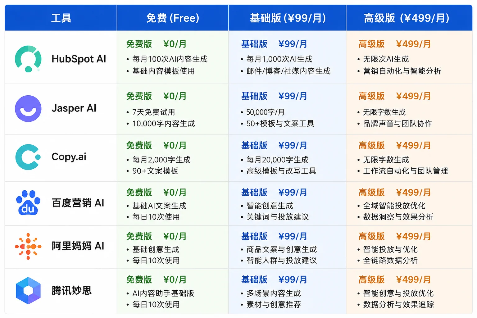 5大变现路径对比图