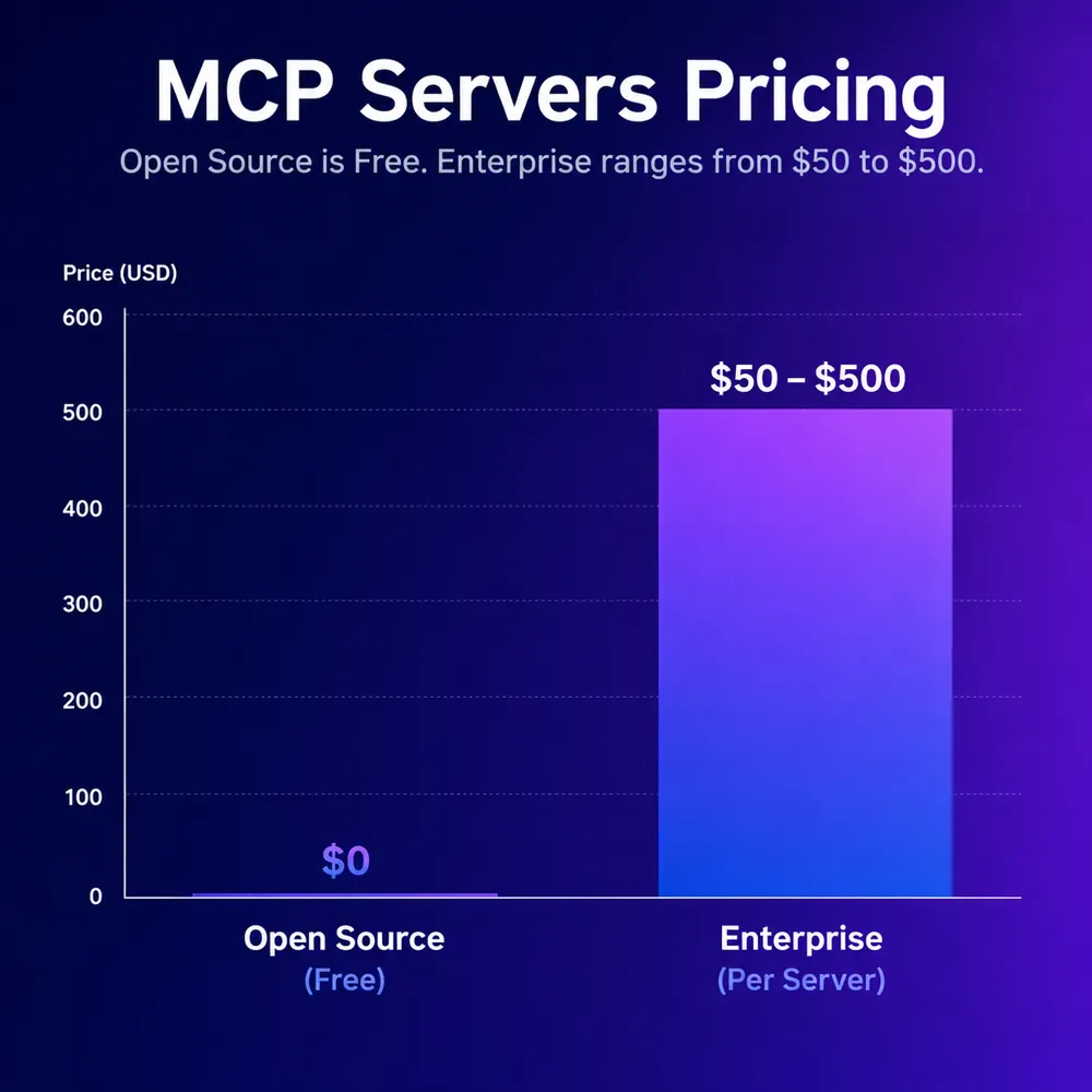 MCP协议价格与商用图