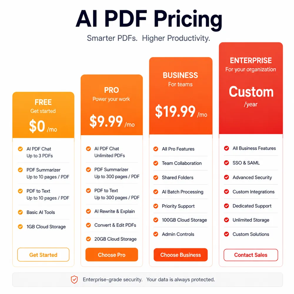 AI PDF工具价格对比图：免费额度与付费方案一览