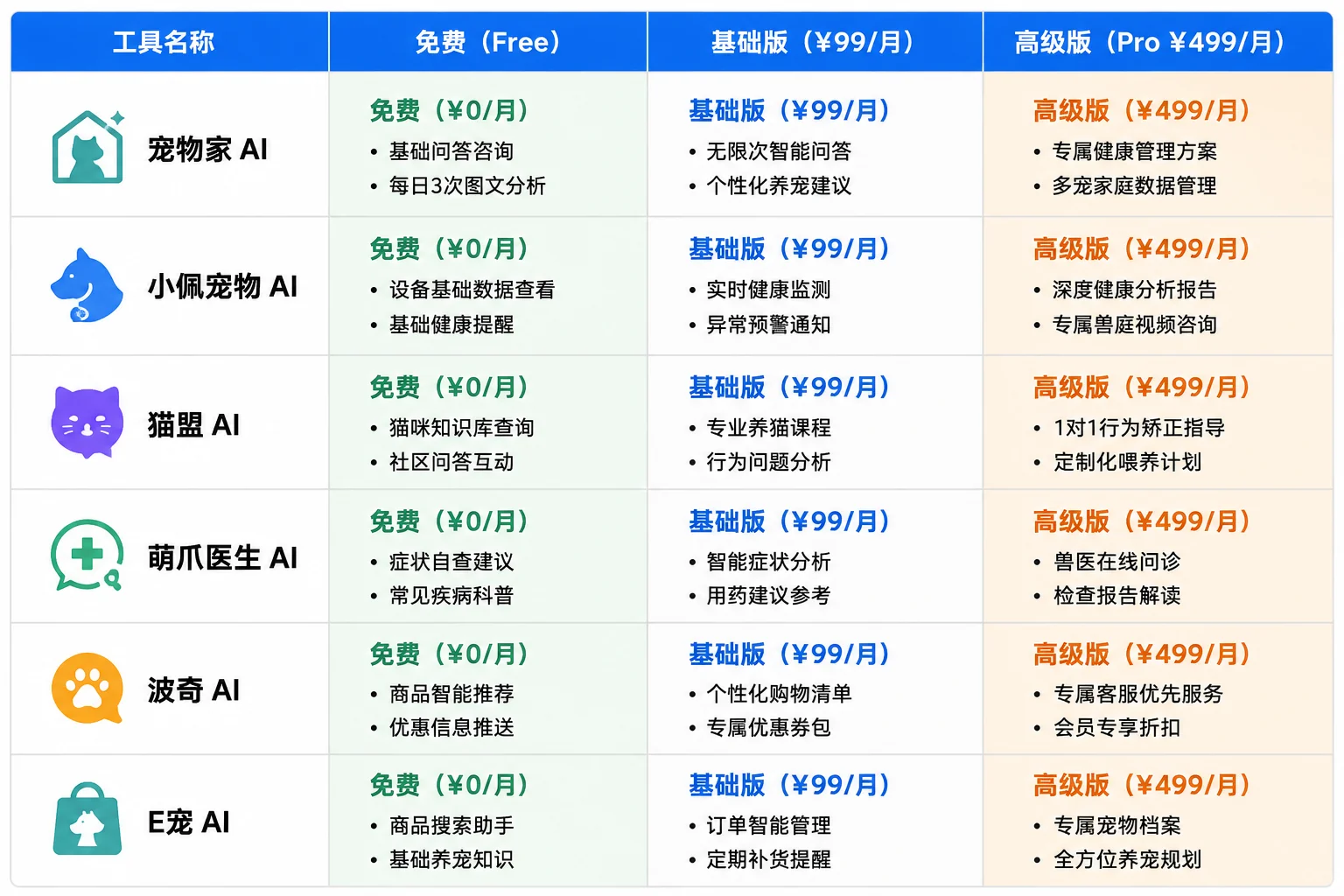 AI 宠物摄影与定价指南
