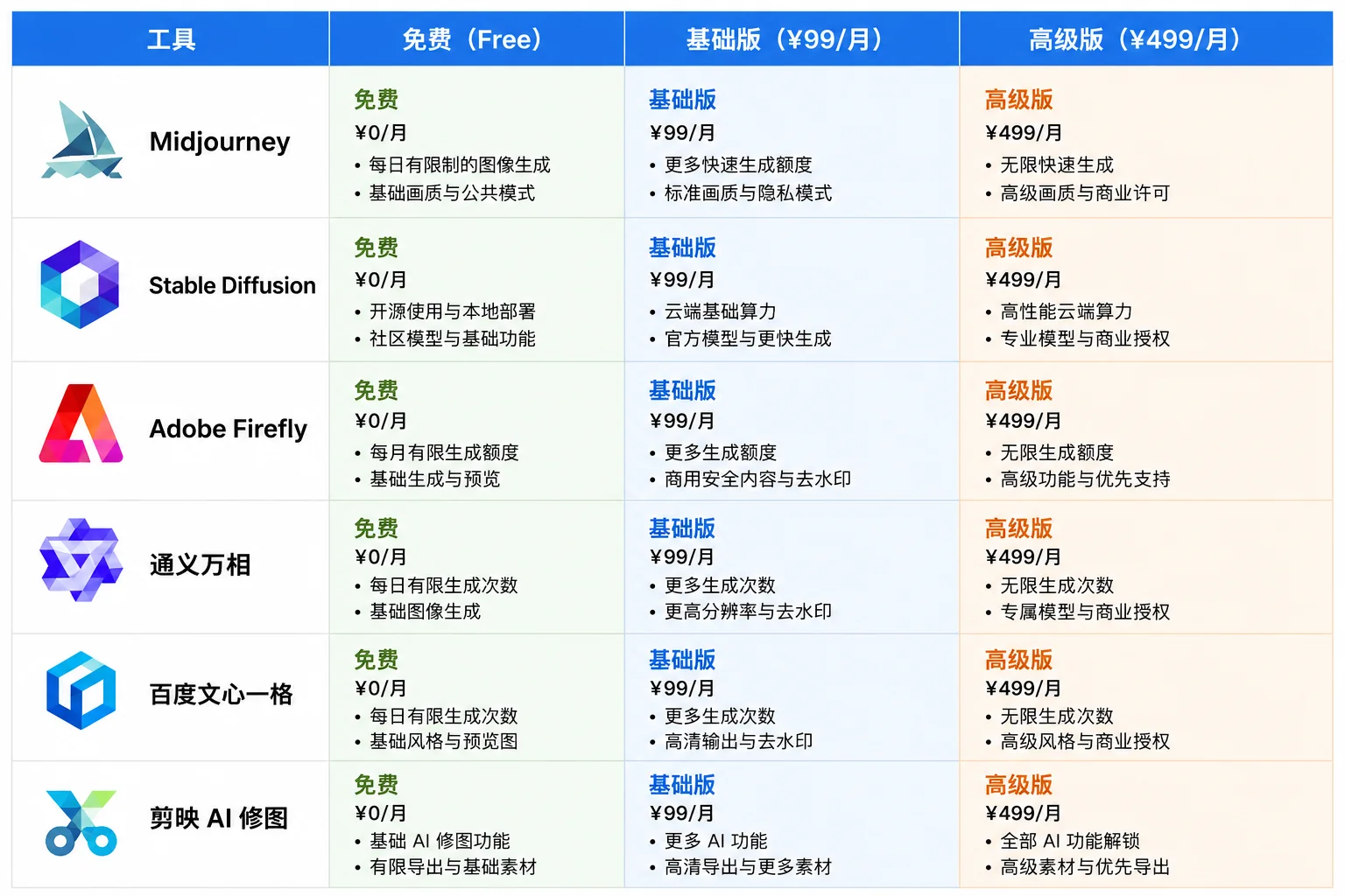 AI摄影工具价格表
