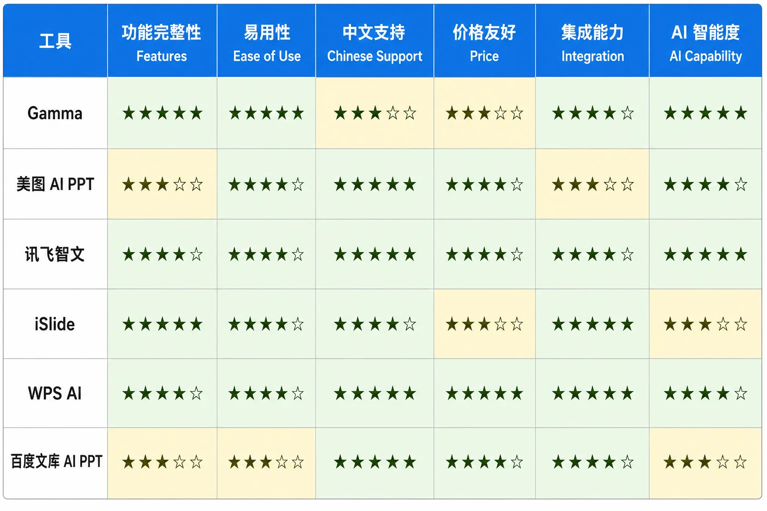 5步数据可视化流程对比
