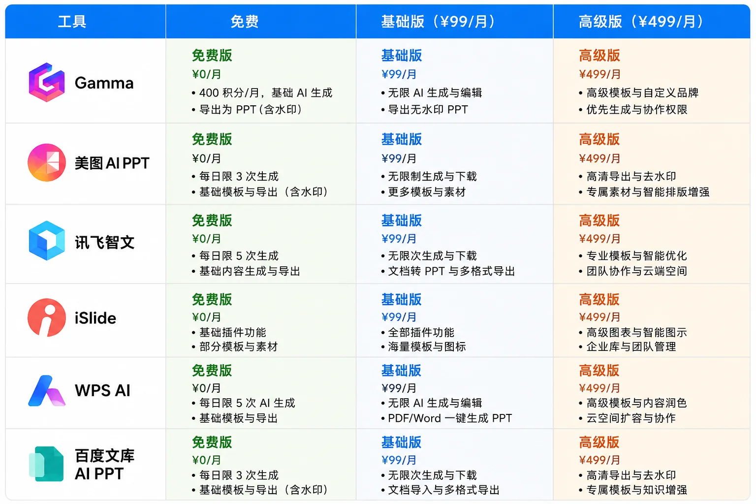 数据预处理与 AI 分析流程