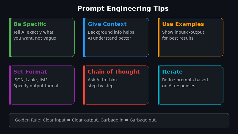 Prompt Engineering核心技巧