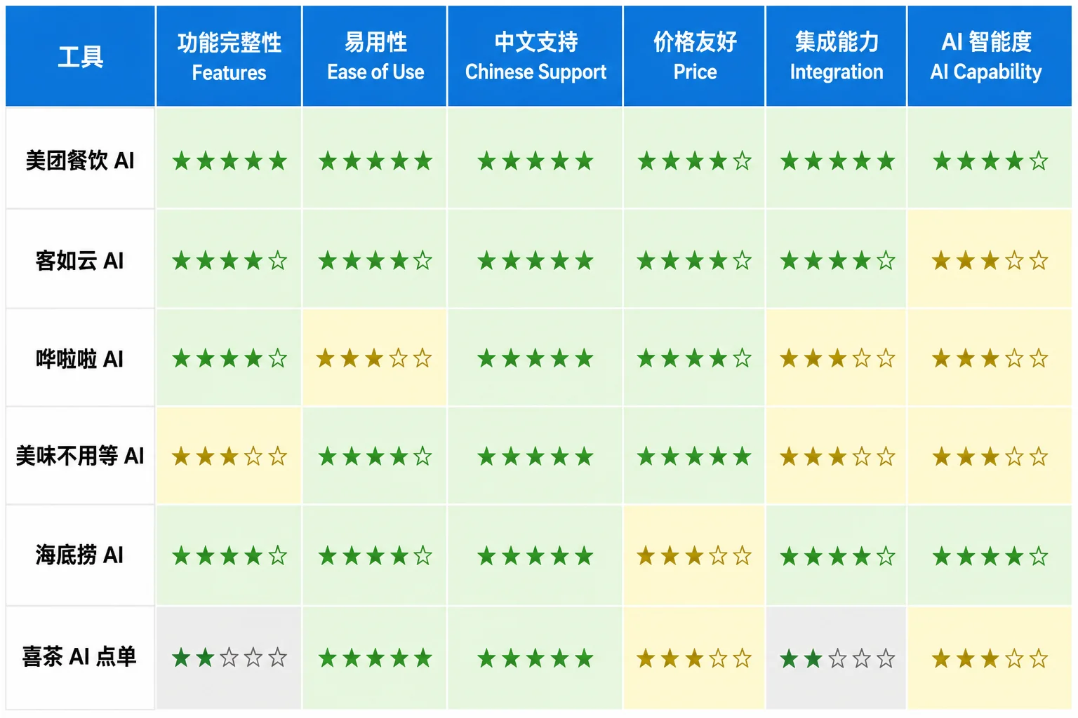 AI局限与应对