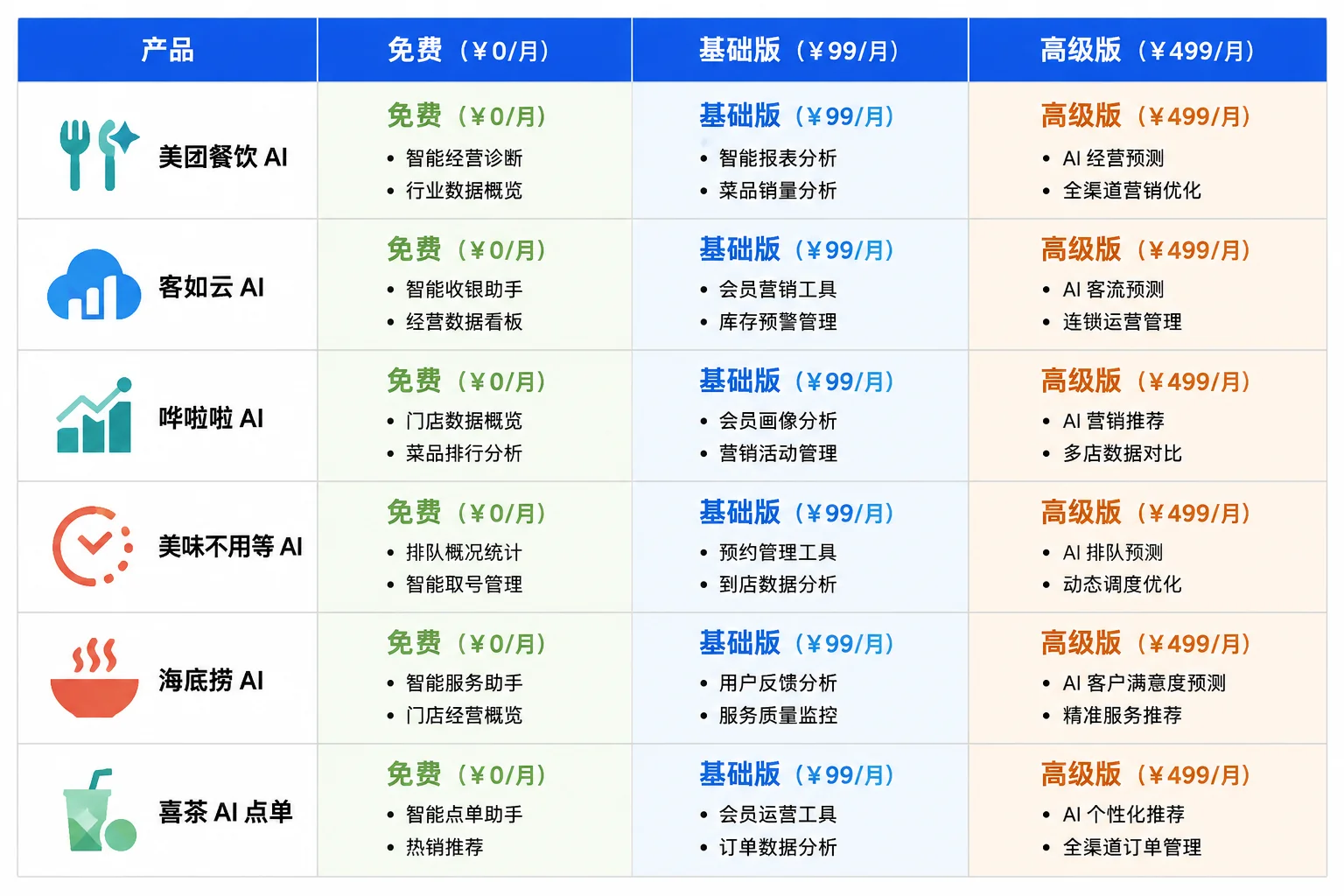 AI餐饮营销与定价方案