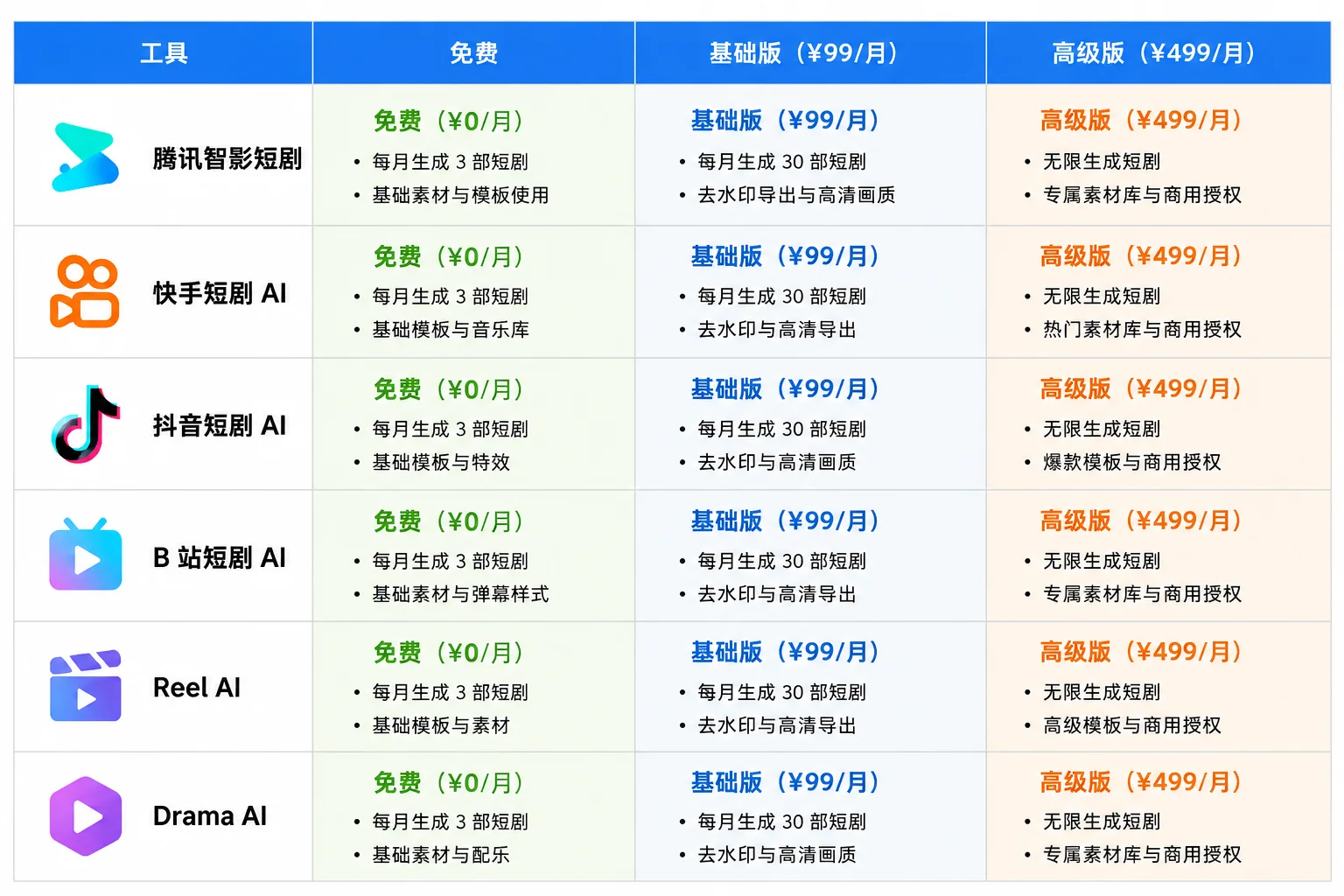AI短剧剧本3大变现场景收入对比：平台签约/剧组供剧/海外英文剧本单价对比