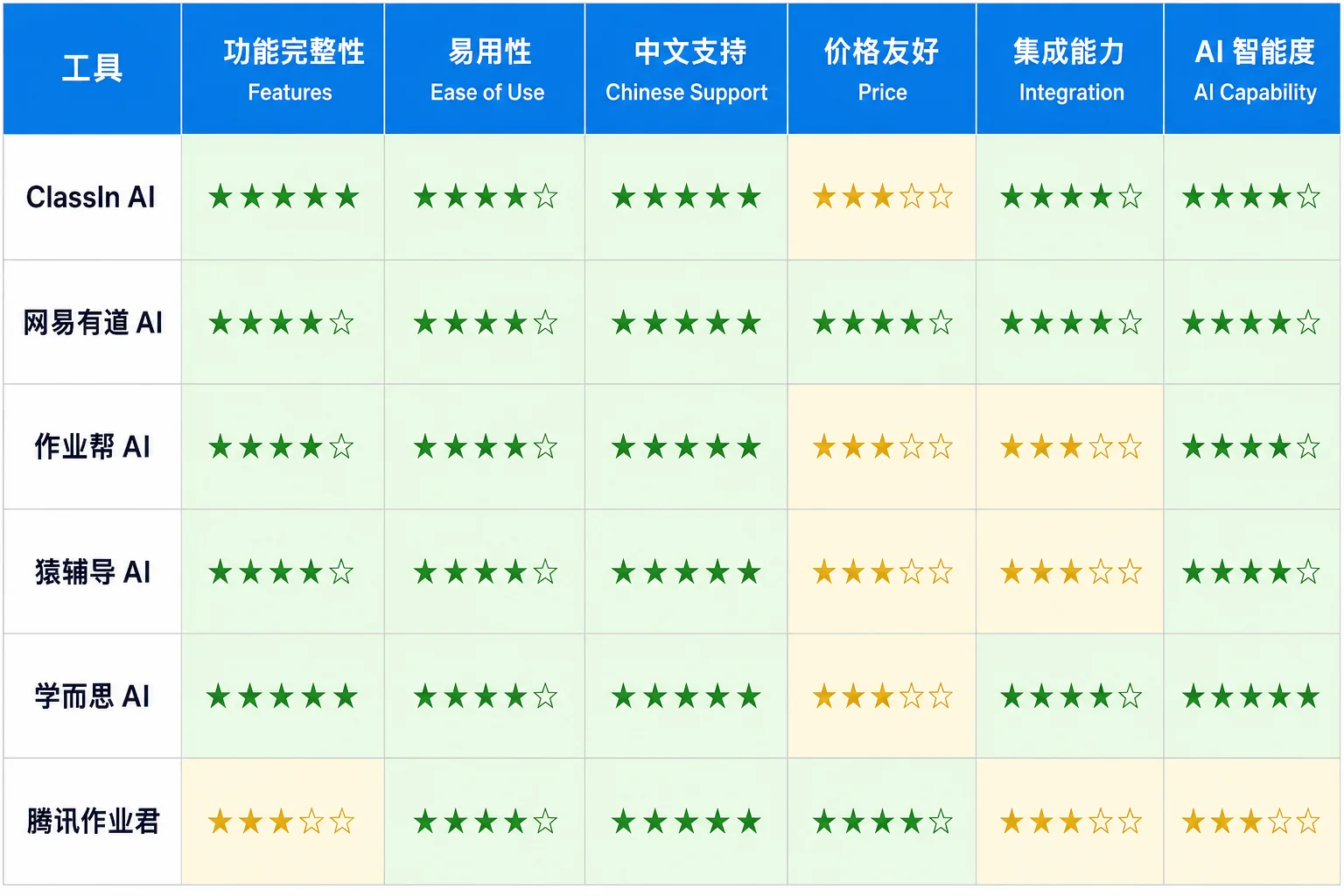 AI教师工具对比图：传统备课 vs AI备课