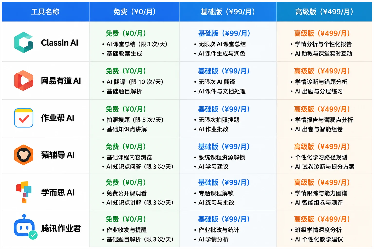 AI教师工具价格对比表