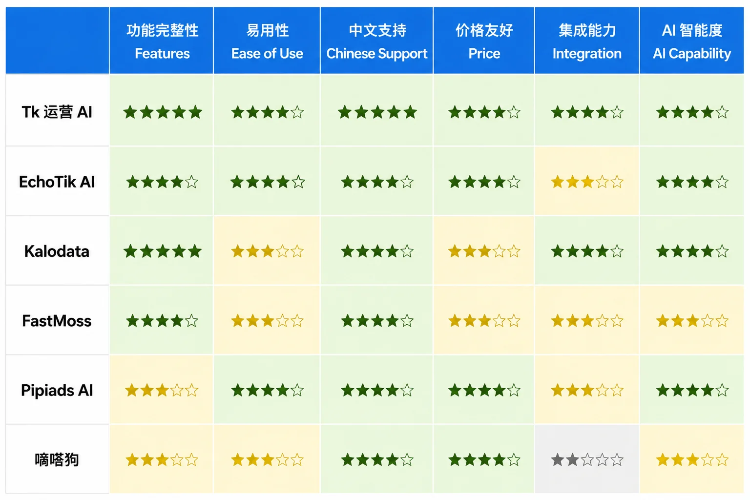 3大变现案例路径图