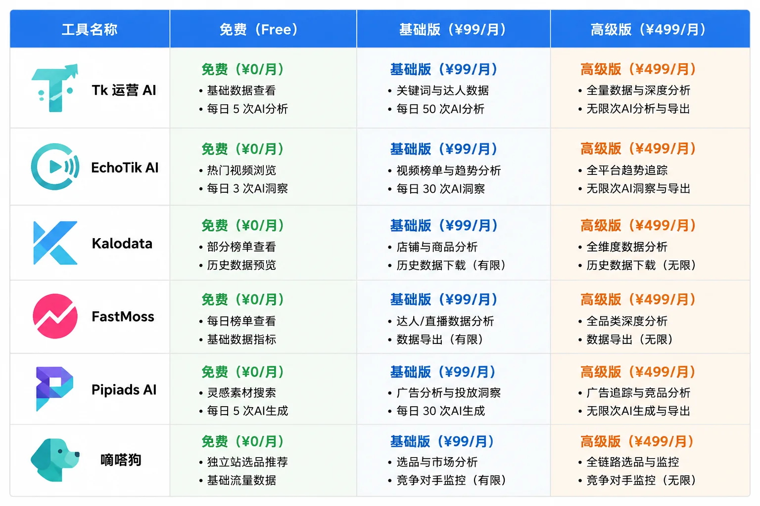 5 大跨境电商平台对比