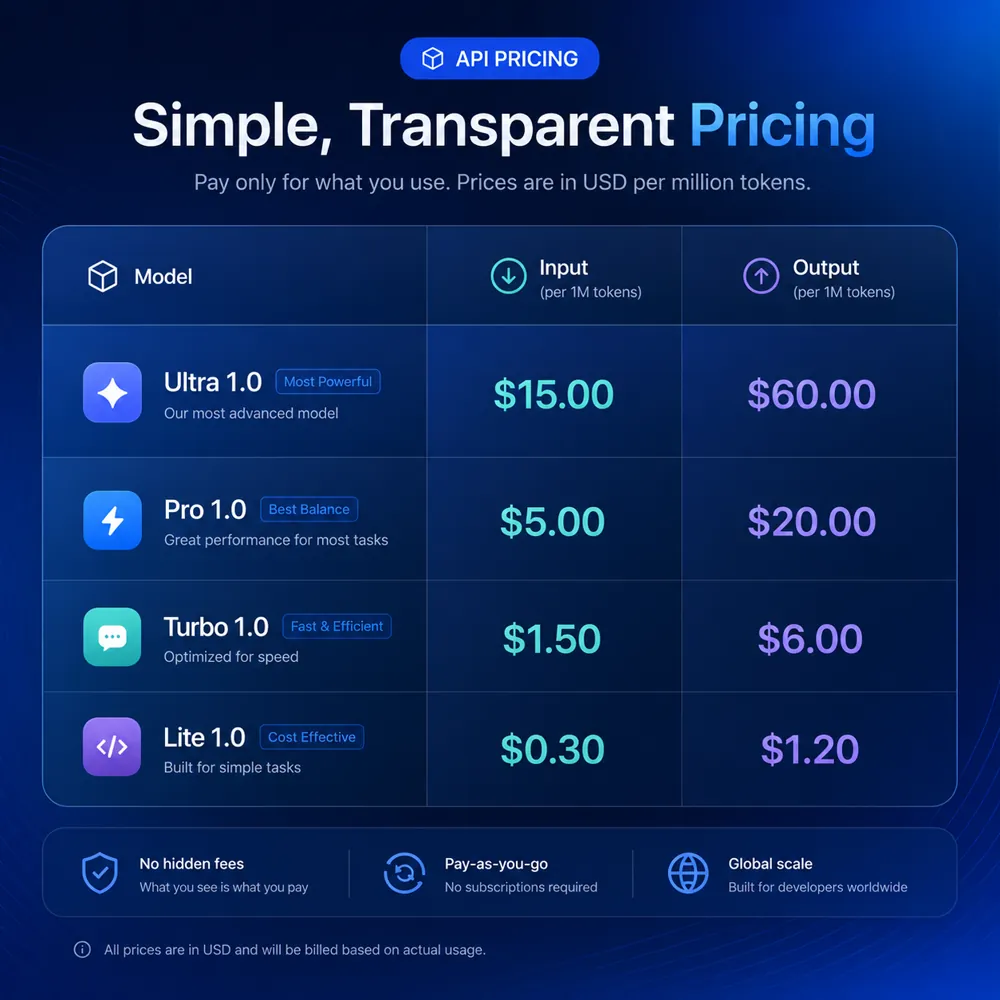 通义千问API定价对比图：国产大模型+OpenAI+Claude