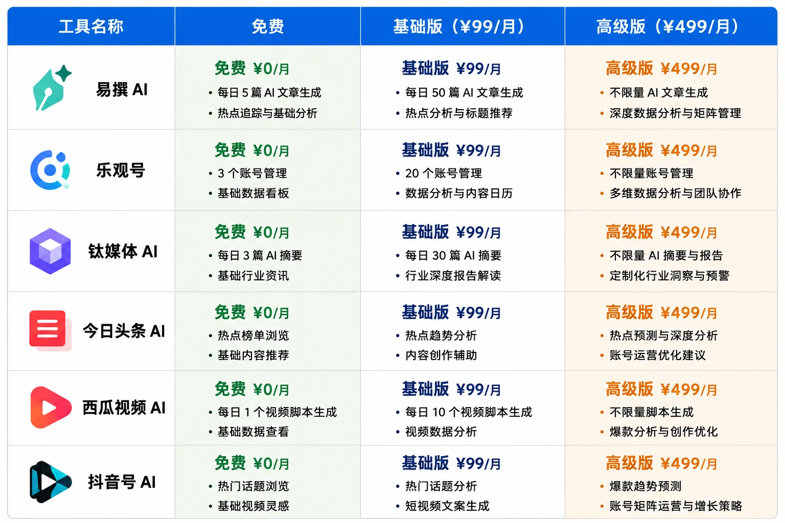 头条号5大变现路径收益对比