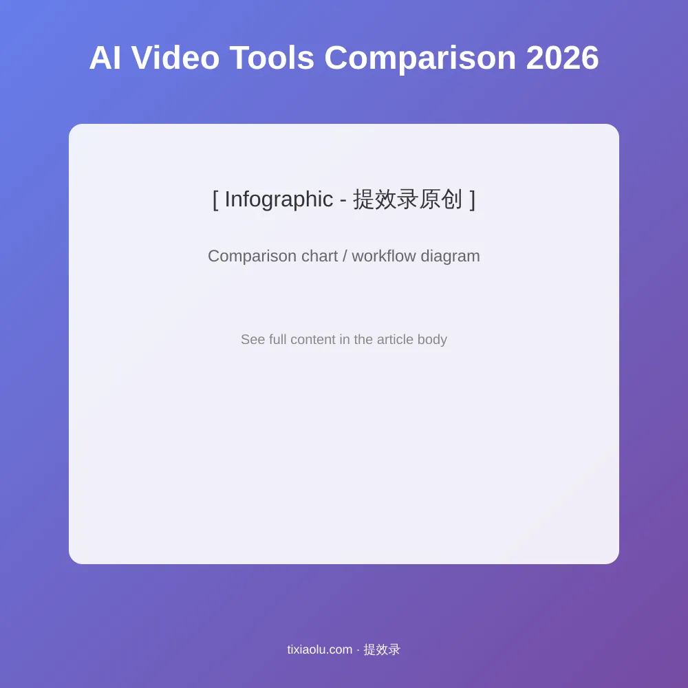 AI视频工具横评:Sora/可灵/Runway/Pika/剪映AI功能价格对比雷达图