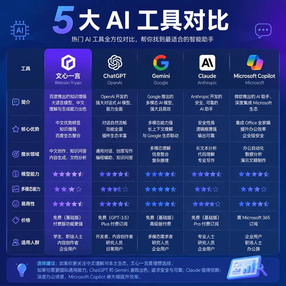 文心一言与其他国产AI大模型对比