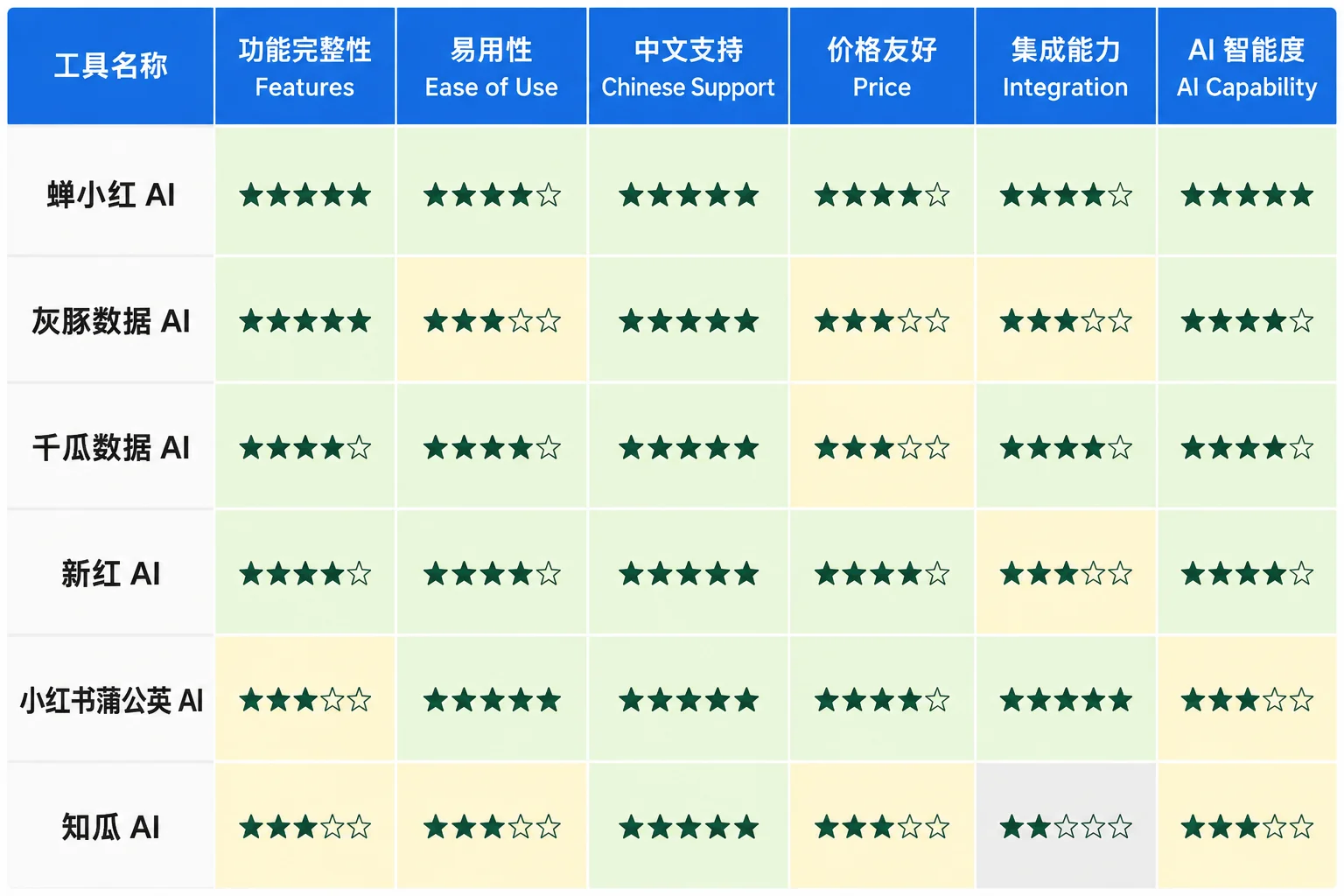 小红书变现7大模式全景图