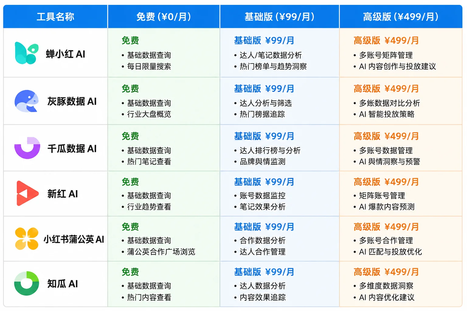 小红书5万粉变现模型