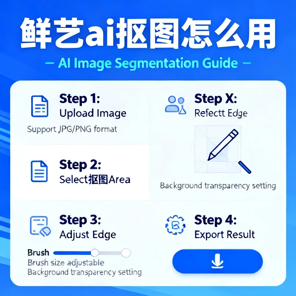 鲜艺ai抠图怎么用配图1