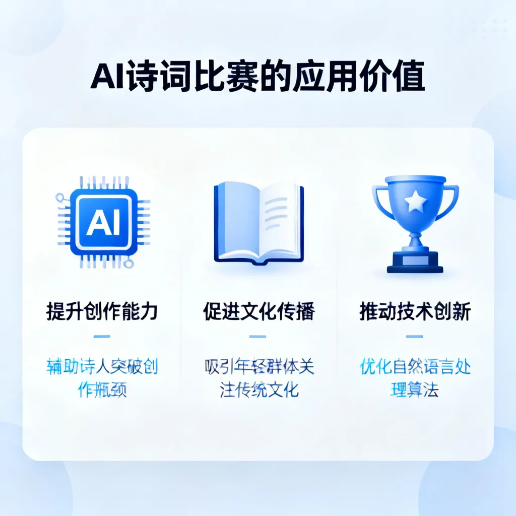 ai诗词比赛有什么用处配图1