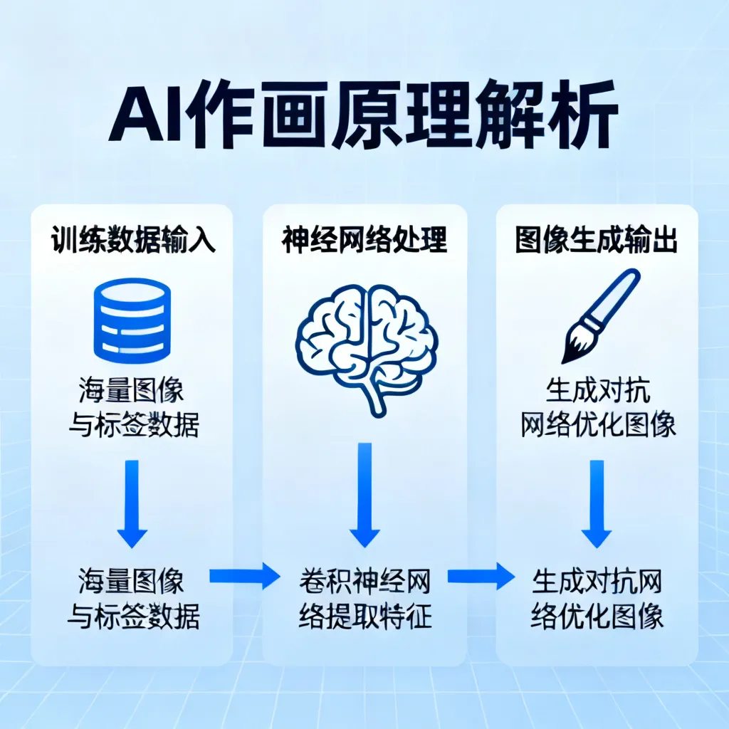 ai作画原理配图2