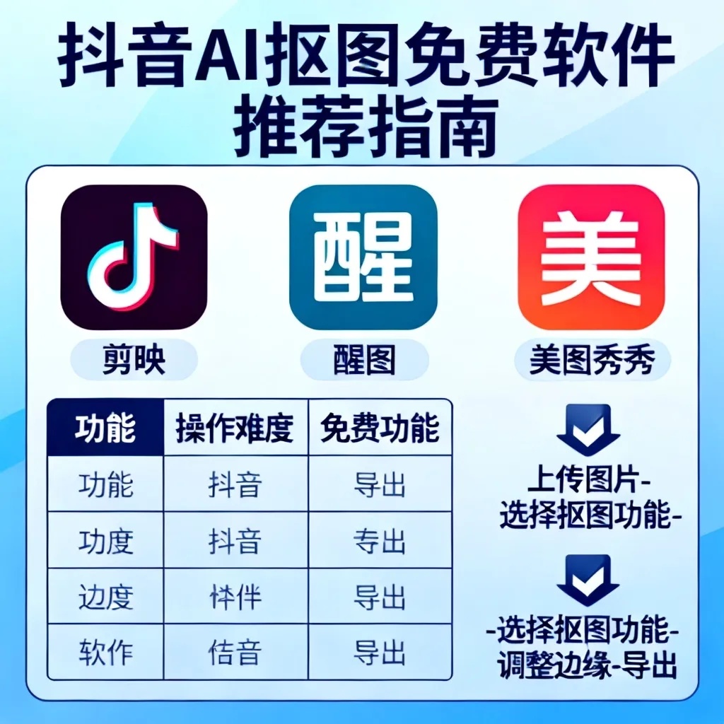 抖音ai抠图哪个好用一点的软件免费配图2