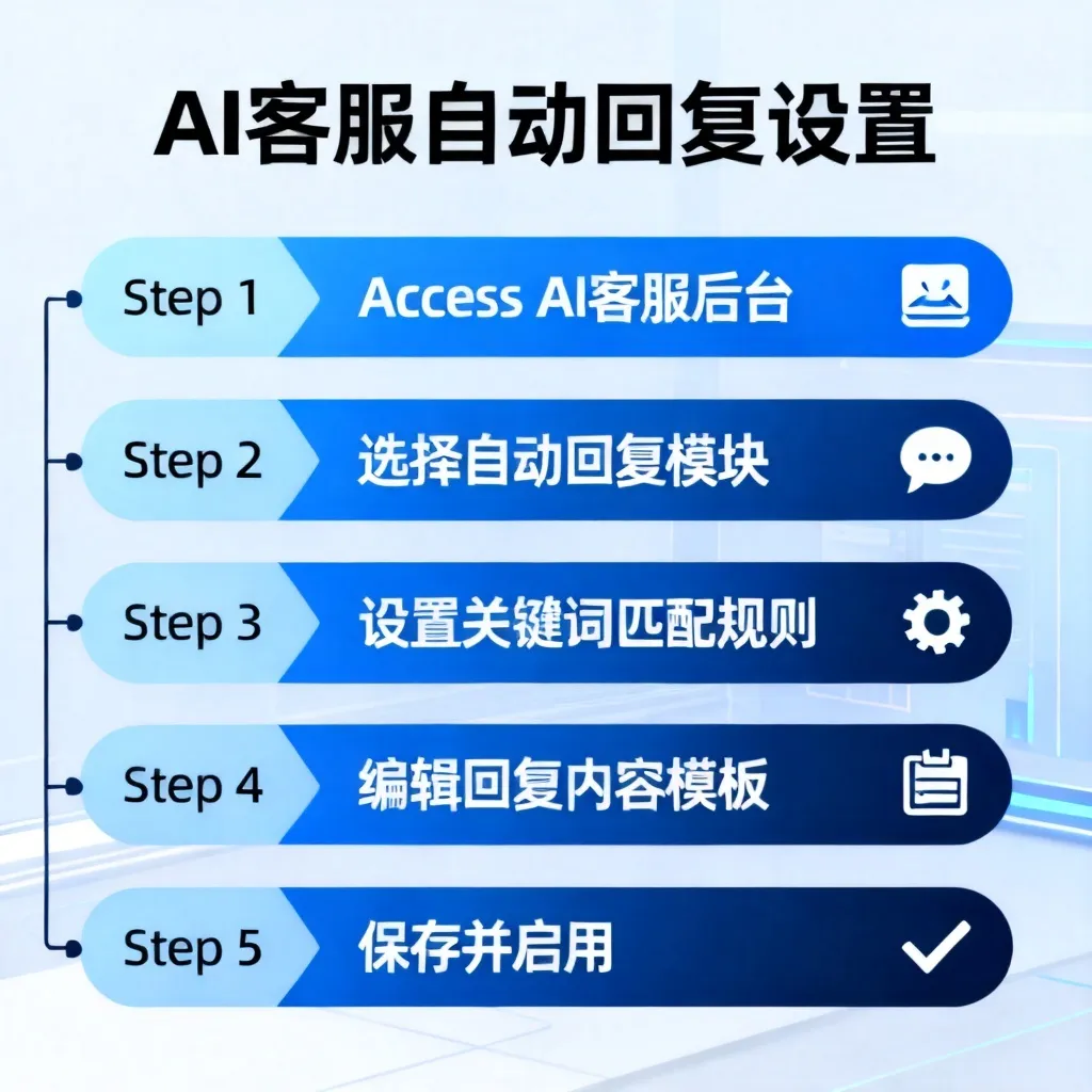 AI客服自动回复设置配图2