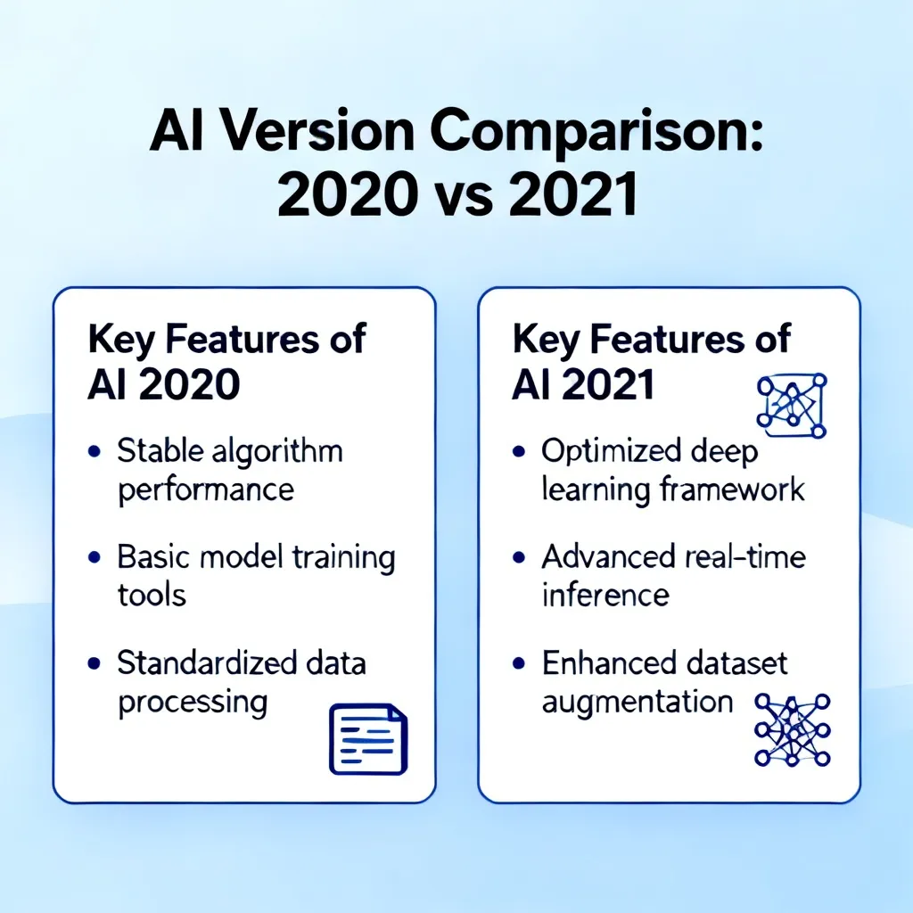 ai哪个版本好用2020还是2021配图2