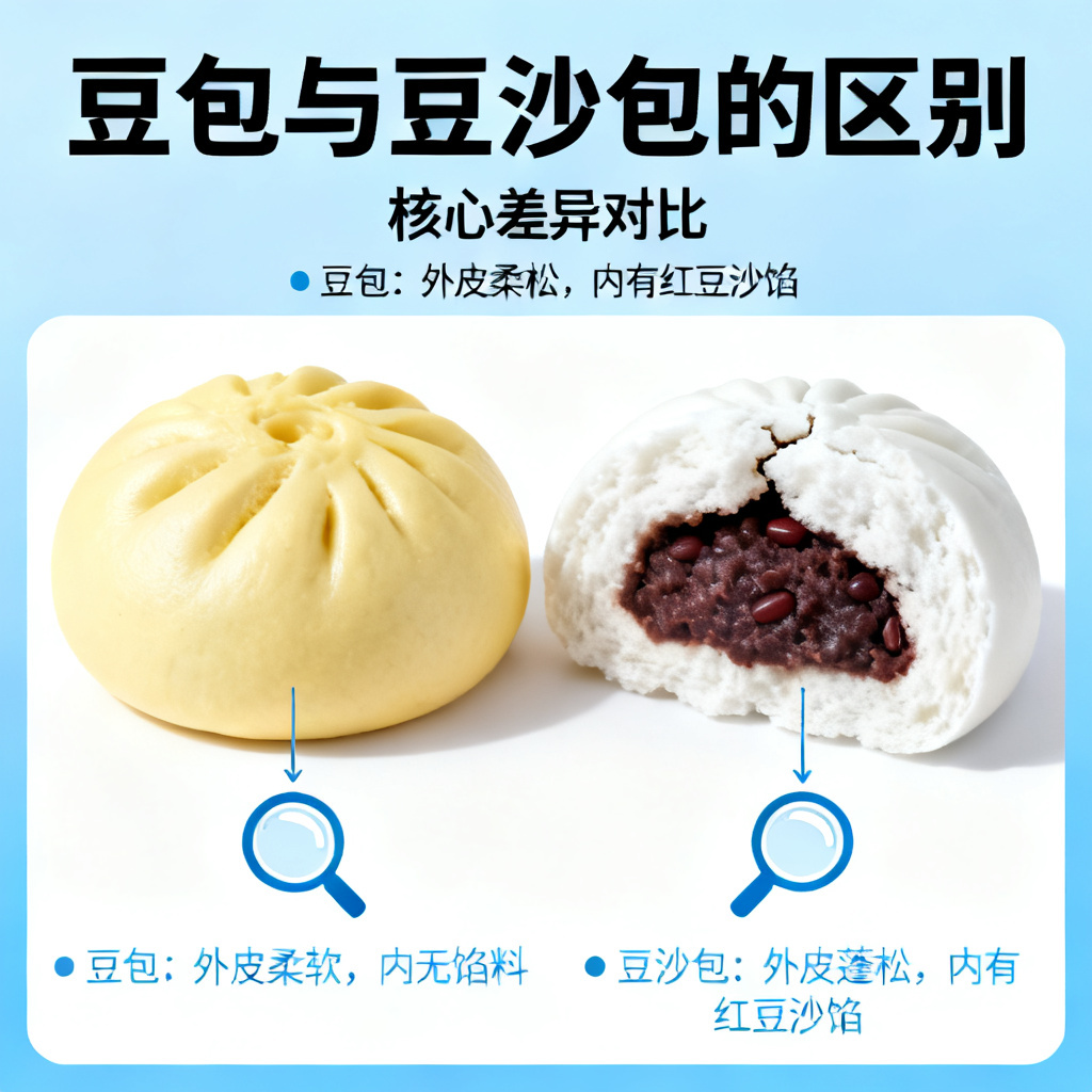 豆包和豆沙包的区别？2026最新完整教程与实操指南配图2